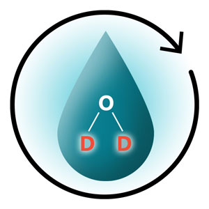 D2O Recovery