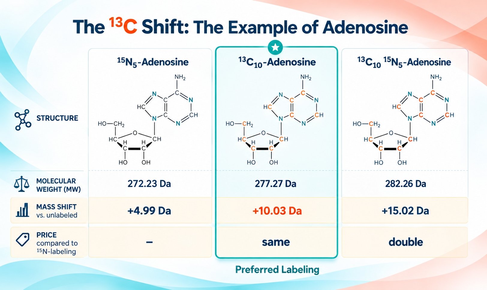 13C_Preferred_Labeling V2 13C10 Adenosine - diagram